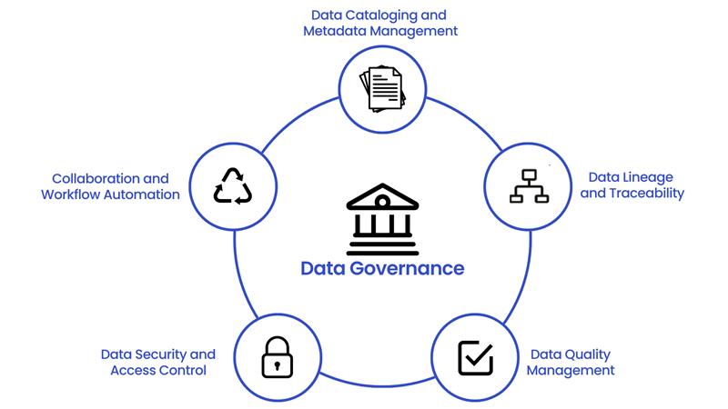 Key Components of Data Governance