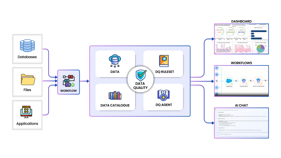 Data Quality Tools