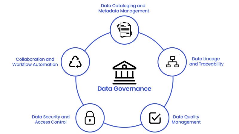 Core Capabilities of Modern Data Governance Platforms