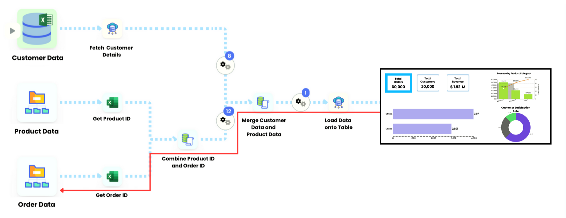 Cataloging Data Assets in Infoveave