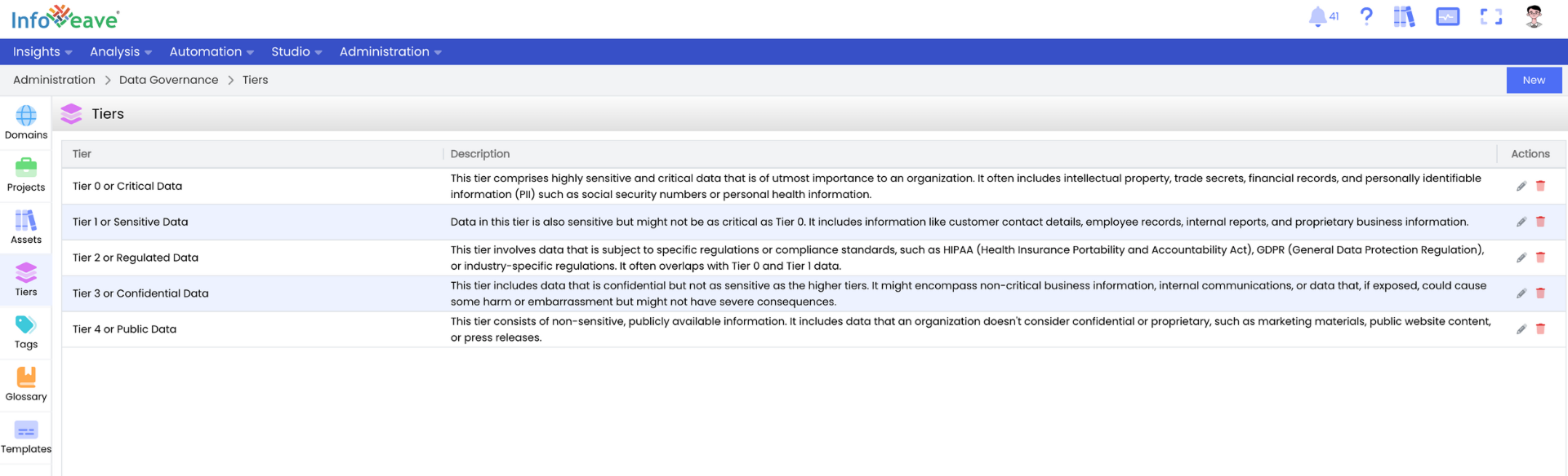 Classifying Data by Tier