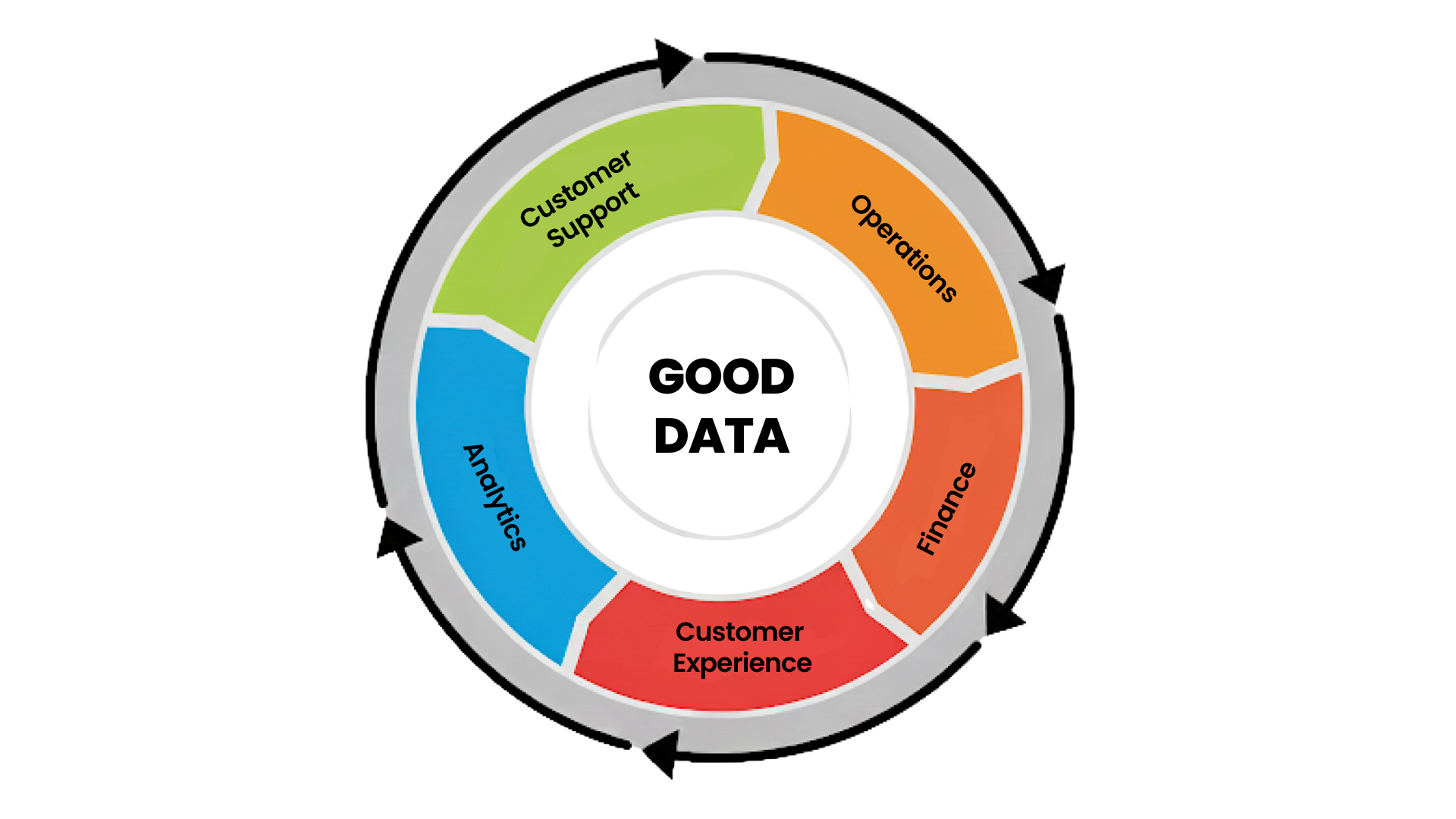 Manual vs. Automated Data Processes